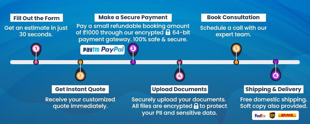 NRIWAY 6-step service process: fill form, get quote, make secure payment, upload encrypted documents, book consultation, and get shipping via FedEx, UPS, or DHL.